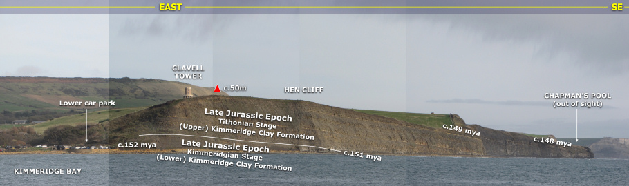 Geological panoramic of Kimmeridge Bay area by Roy Shepherd