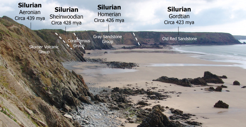 Geology diagram of the cliffs at Marloes Sands