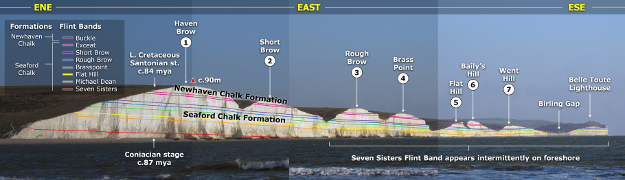 Seven Sisters geology diagram